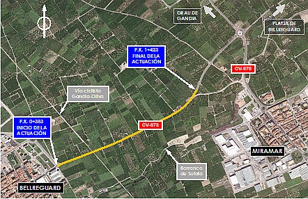 Situación del tramo del Proyecto