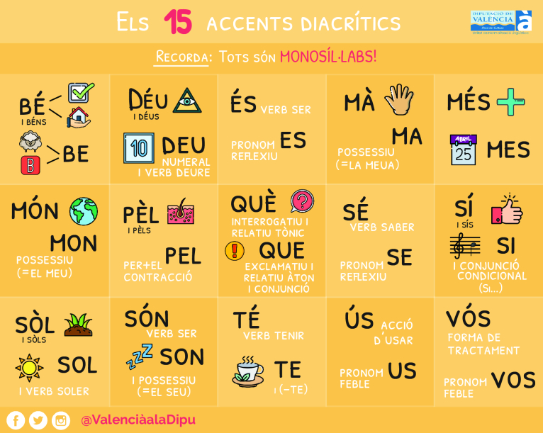 La Unitat de Normalització Lingüística de Diputació difon la nova normativa de l’AVL sobre els accents diacrítics 
