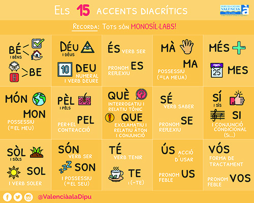 La infografia «Els 15 accents diacrítics», ara en paper