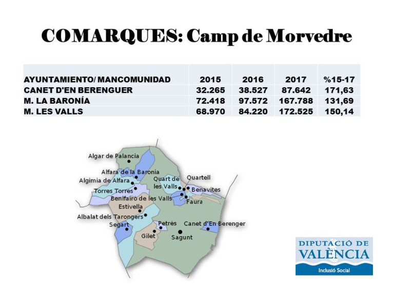 Camp de Morvedre recibirá 427.955 euros del nuevo Modelo de Servicios Sociales