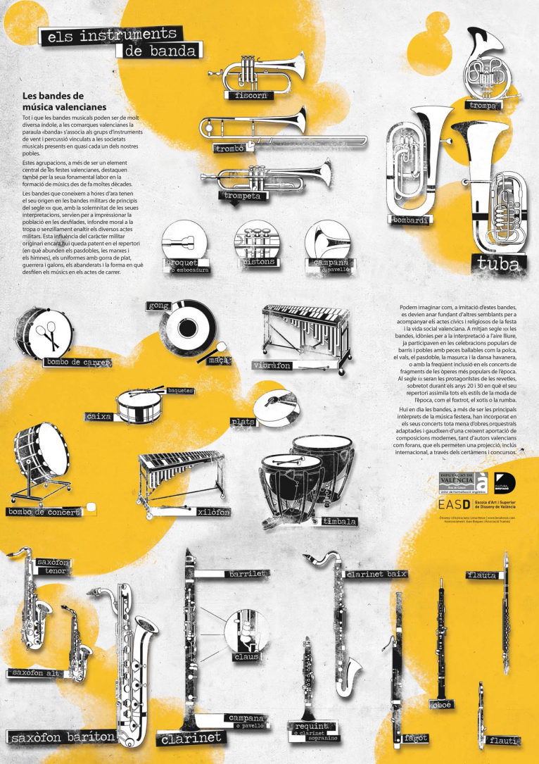 Els instruments de banda