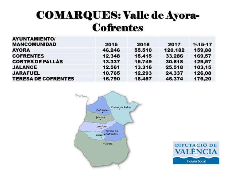 La Diputació de València distribuix més de 1,2 milions d'euros en ajudes del programa ‘Impulsem Turisme’ 2023  