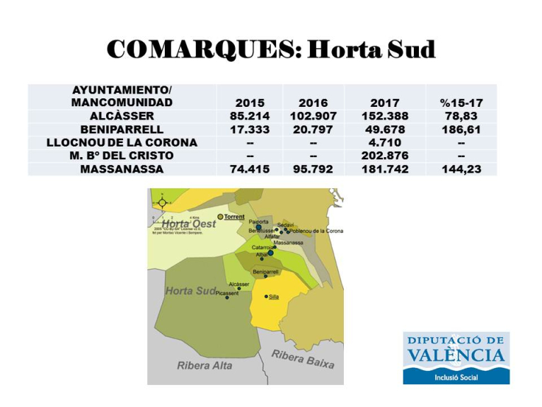 Horta Sud rebrà 591.394 euros del nou Model de Serveis Socials