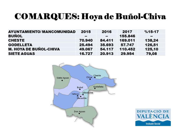 Hoya de Buñol-Chiva rebrà 523.010 euros del nou Model de Serveis Socials