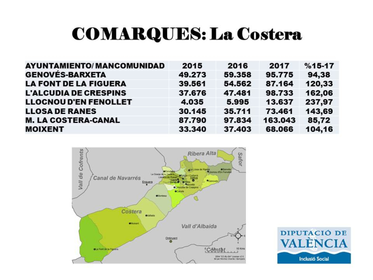 La Costera rebrà 600.000 euros del nou Model de Serveis Socials