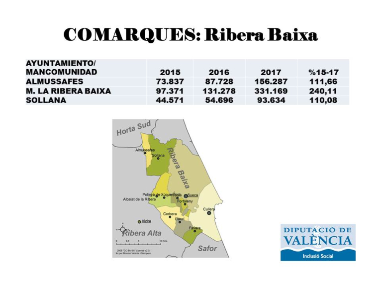 La Ribera Baixa rebrà 581.090 euros del nou Model de Serveis Socials