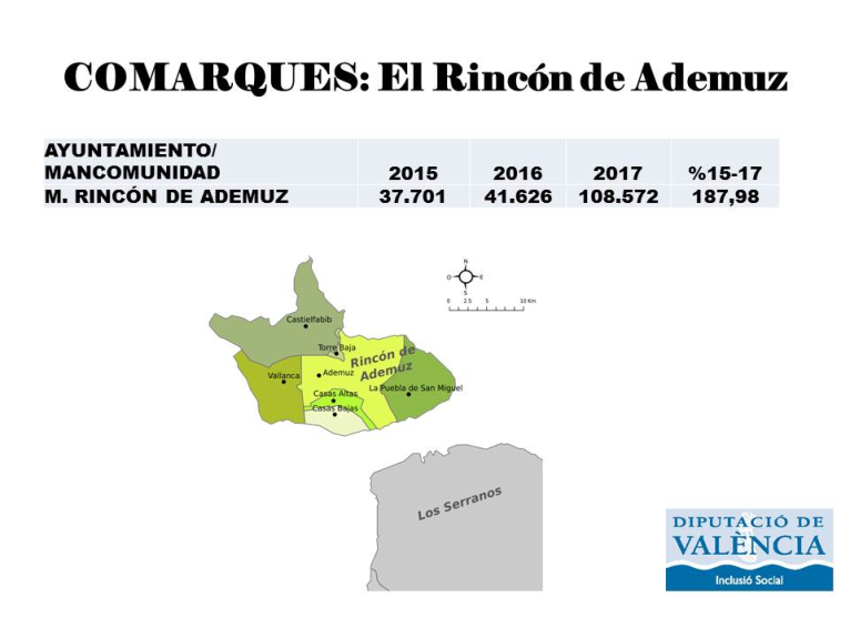 Rincón de Ademuz rebrà 108.572 euros del nou Model de Serveis Socials