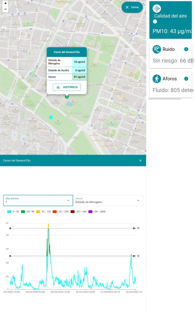 La Diputació instal·larà sensors a la ciutat de València per a registrar dades de contaminació i mobilitat